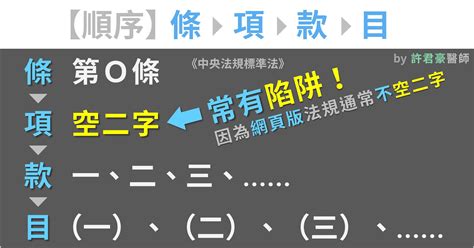 8條|「第幾項第幾款」在哪裡？